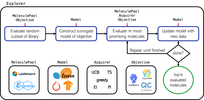 overview of molpal structure and implementation