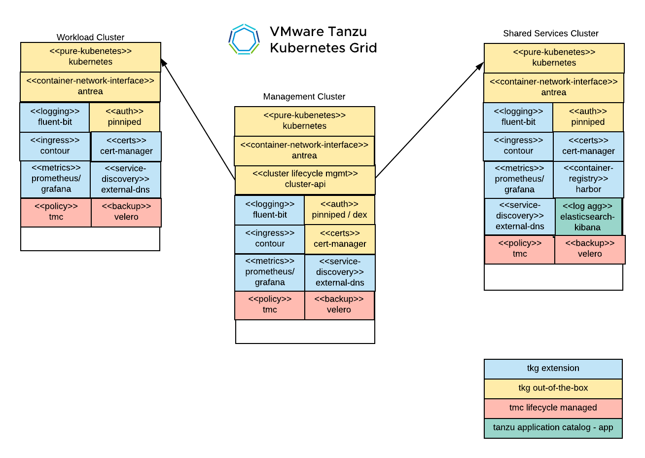 TKG Lab Base Diagram