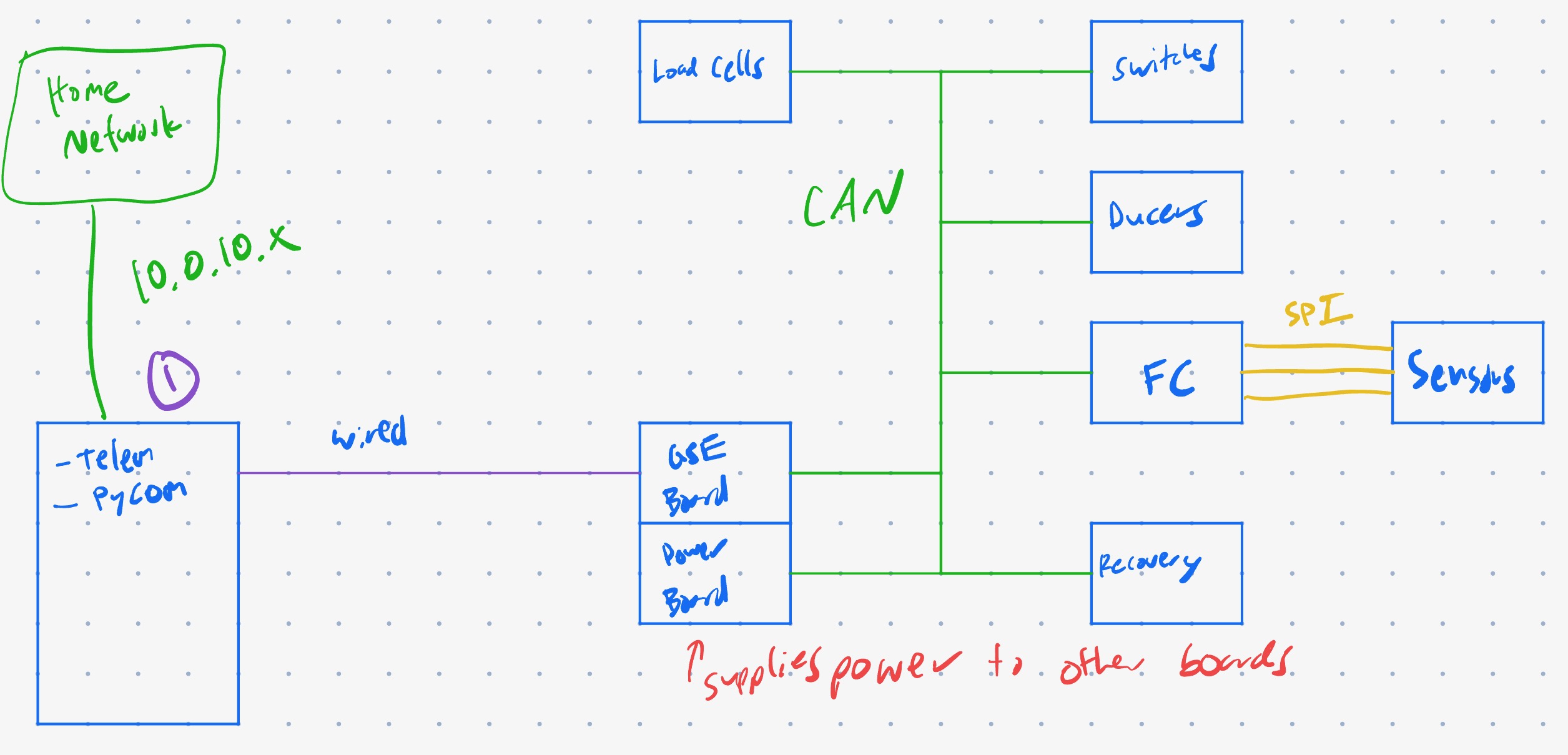 Flight Computer V1, from the project README