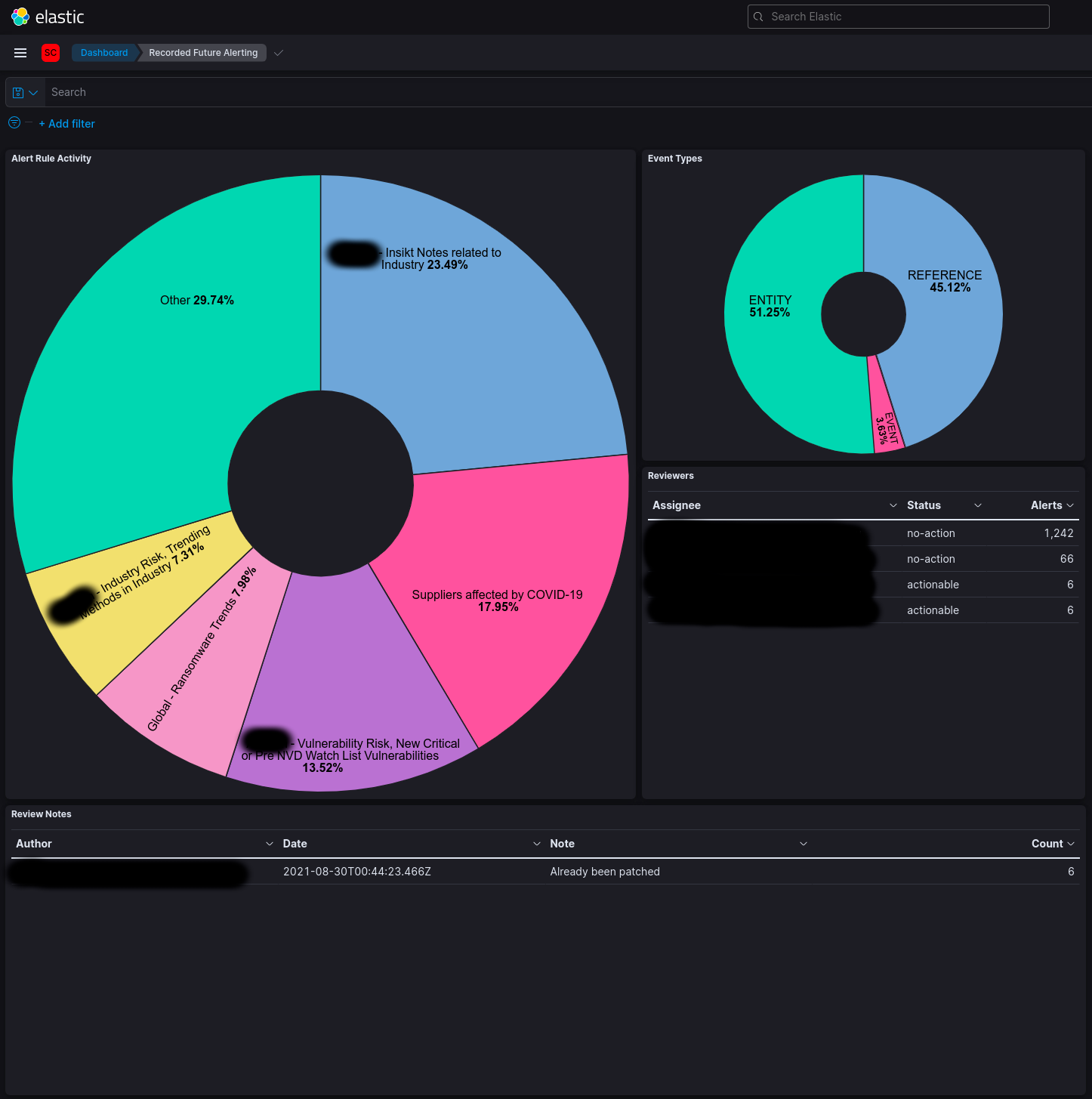 Dashboard