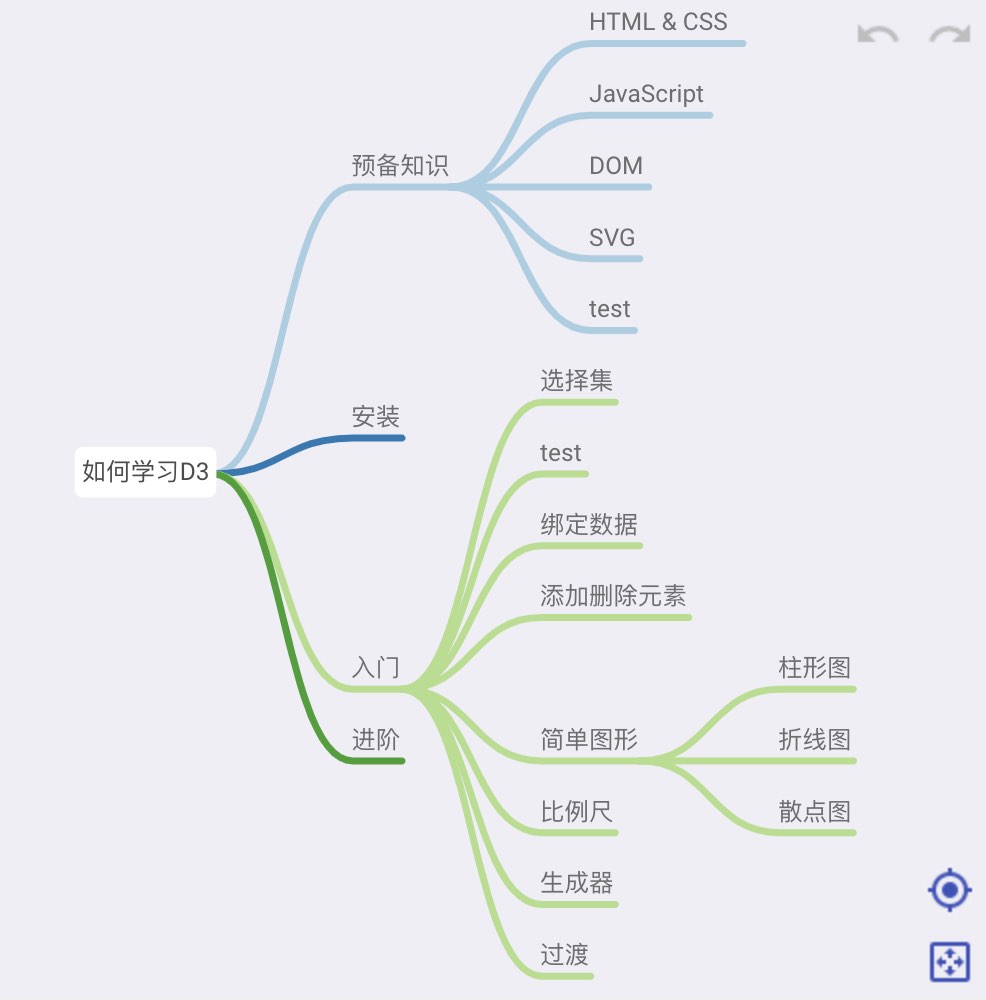 Vue Js Mind Map Cross2D/Mindmap - Npm