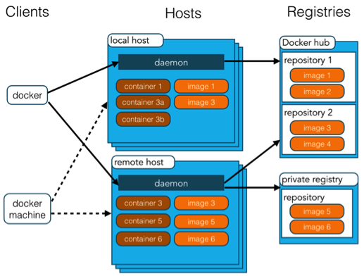 docker-x-1