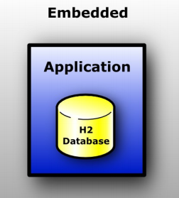 springboot-hello-h2-2