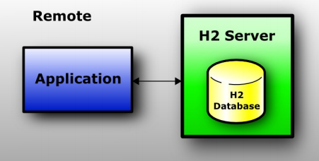 springboot-hello-h2-3