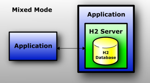 springboot-hello-h2-4