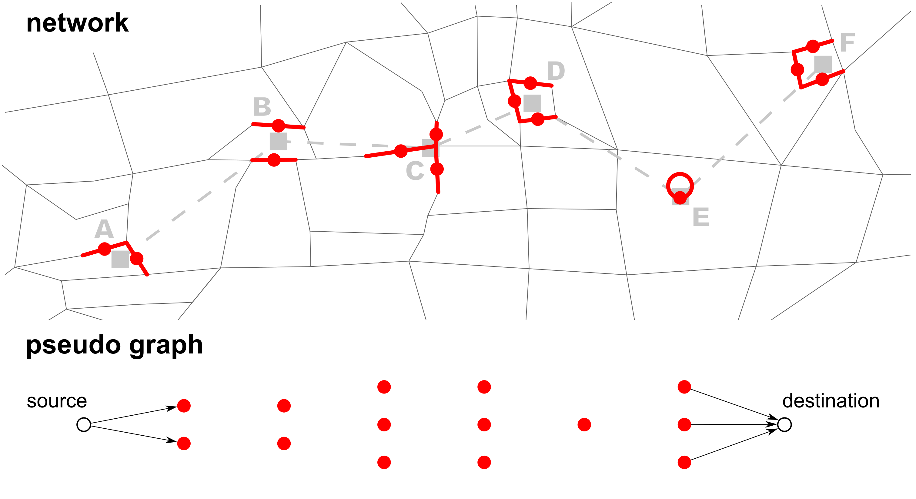 Finding link candidates and creating a pseudo graph