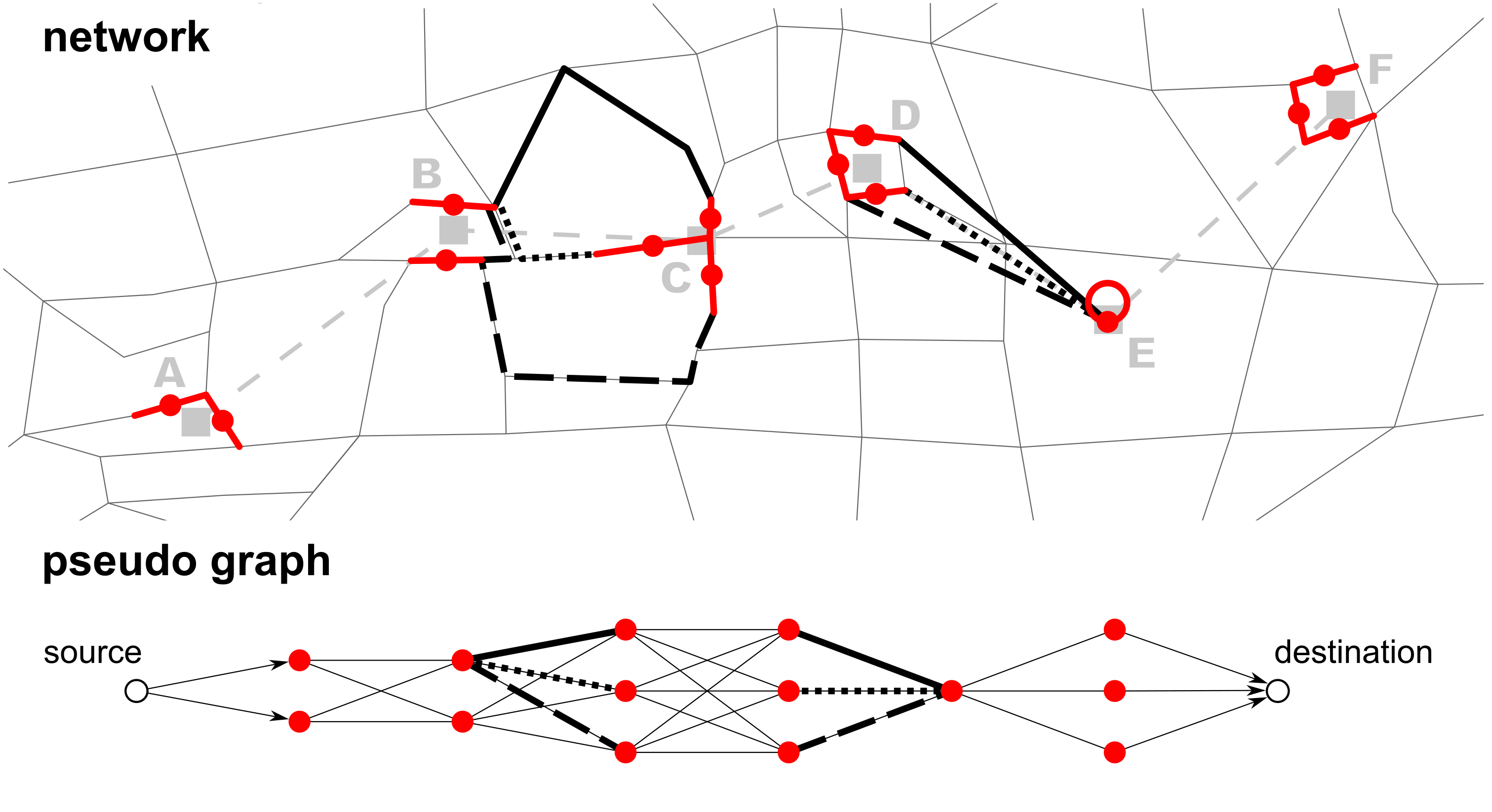 Calculate least cost path between each link candidate on the network