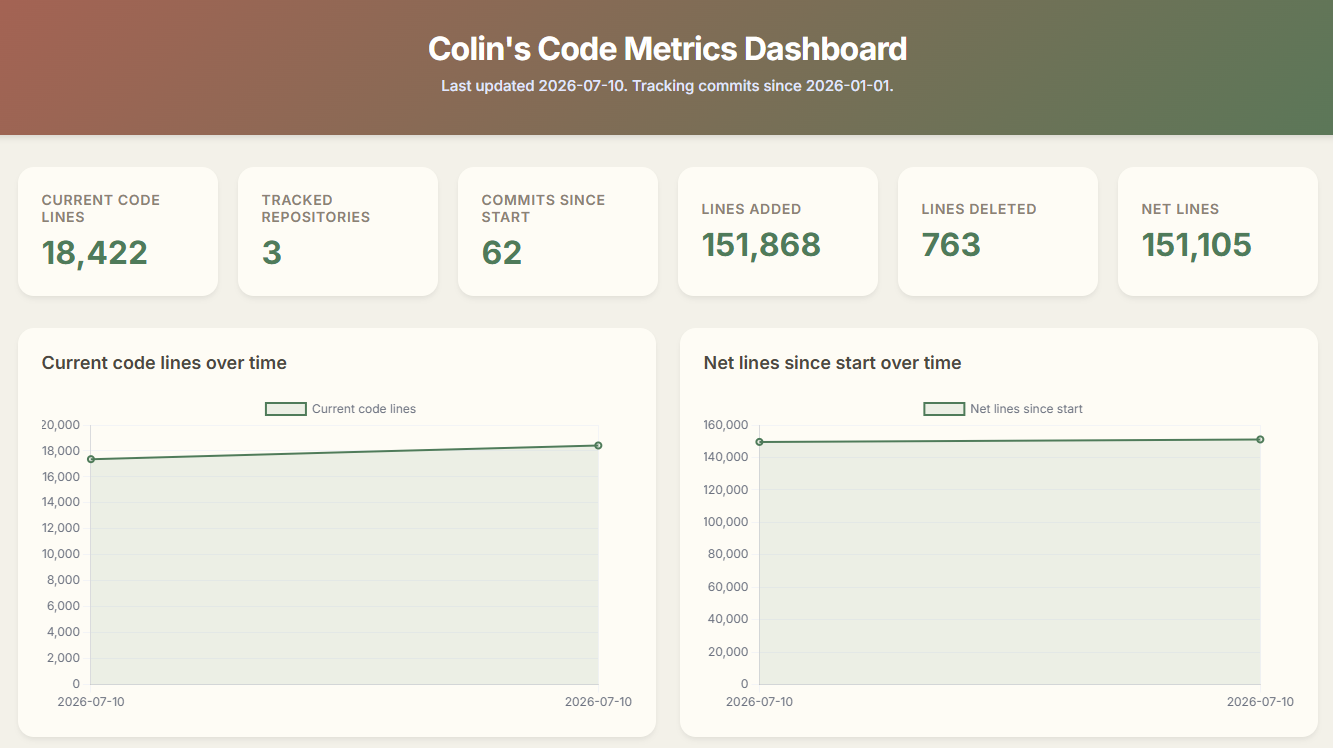 Code Metrics Dashboard