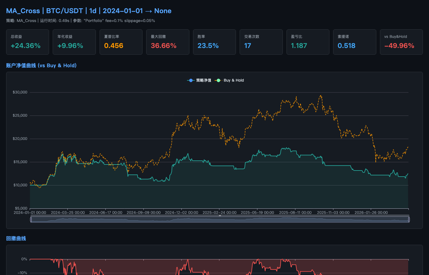 回测报告仪表盘