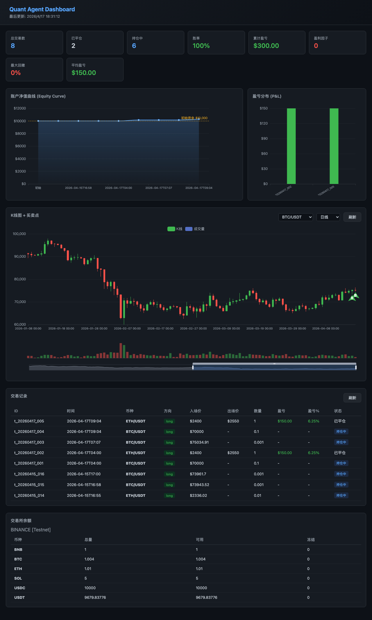 Dashboard Preview