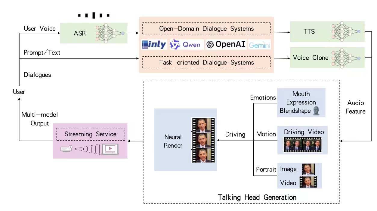 The system architecture of multimodal human–computer interaction.