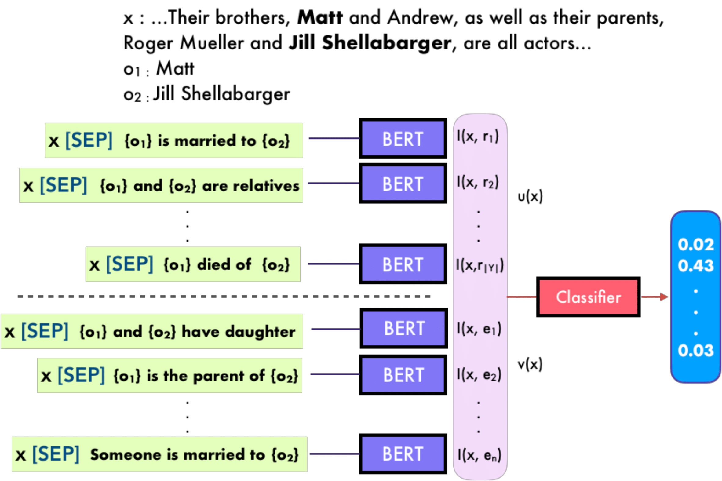 Overview of the ExpBERT approach.