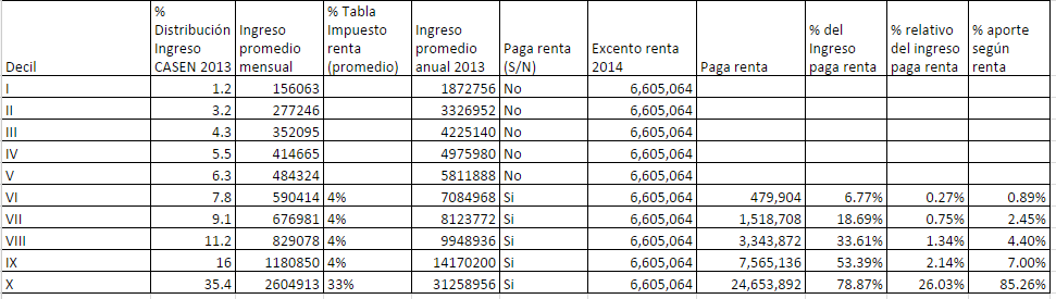 Tributación renta 2014