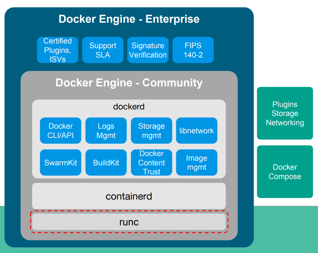 download docker phpbb