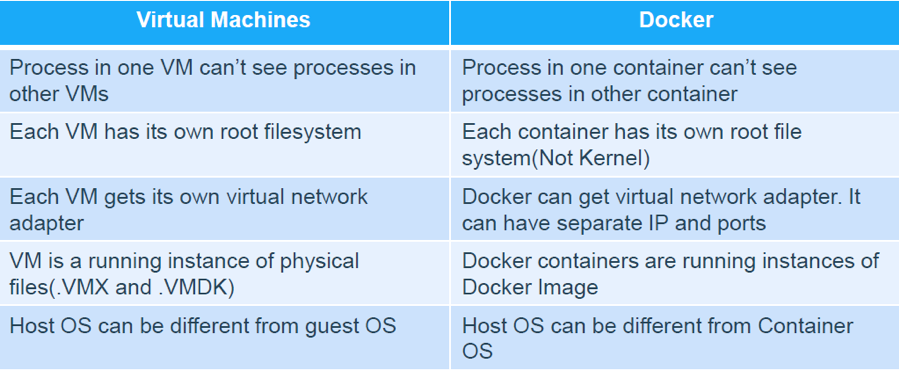 Docker Interview Questions dockerlabs