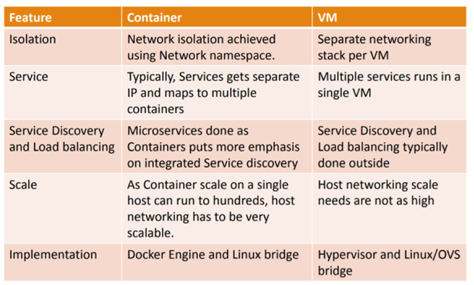 difference between docker compose and docker for mac