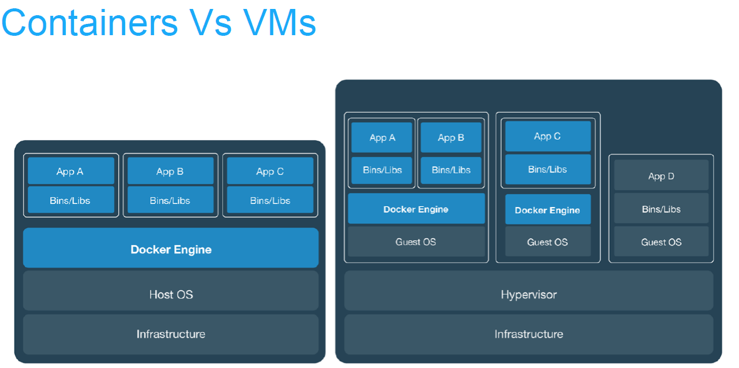 How to set up a container just like a virtual machine in bridge