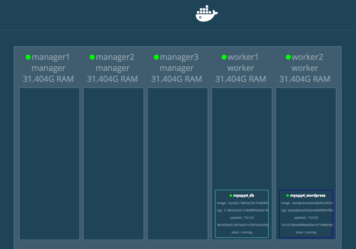 getting-started-with-docker-swarm-dockerlabs