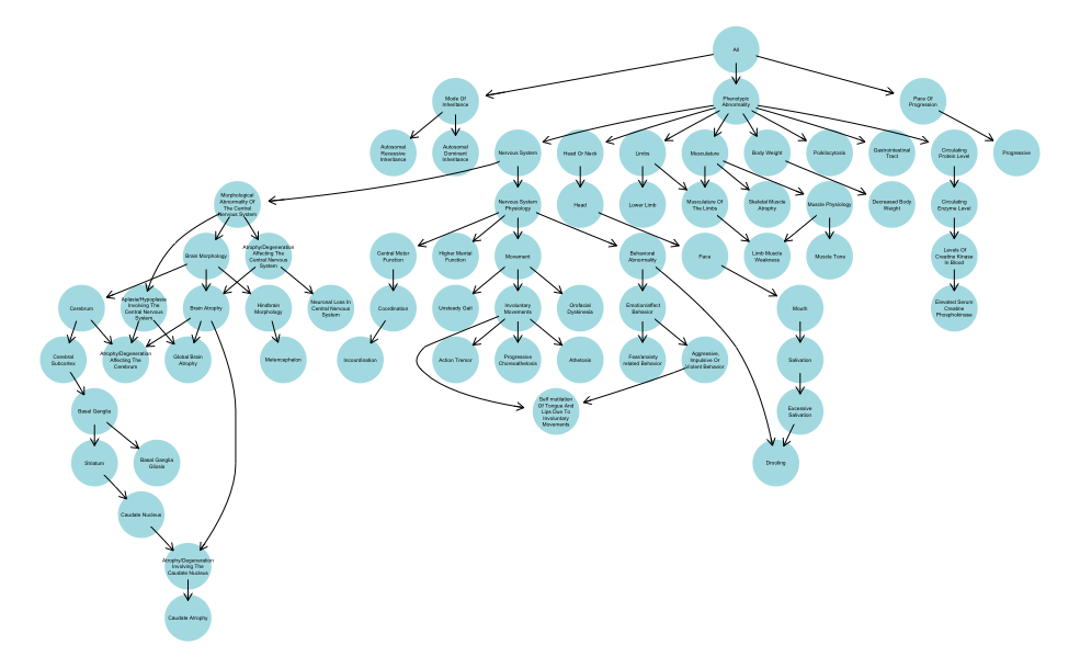 GitHub - collaborativebioinformatics/Genevar22 · GitHub