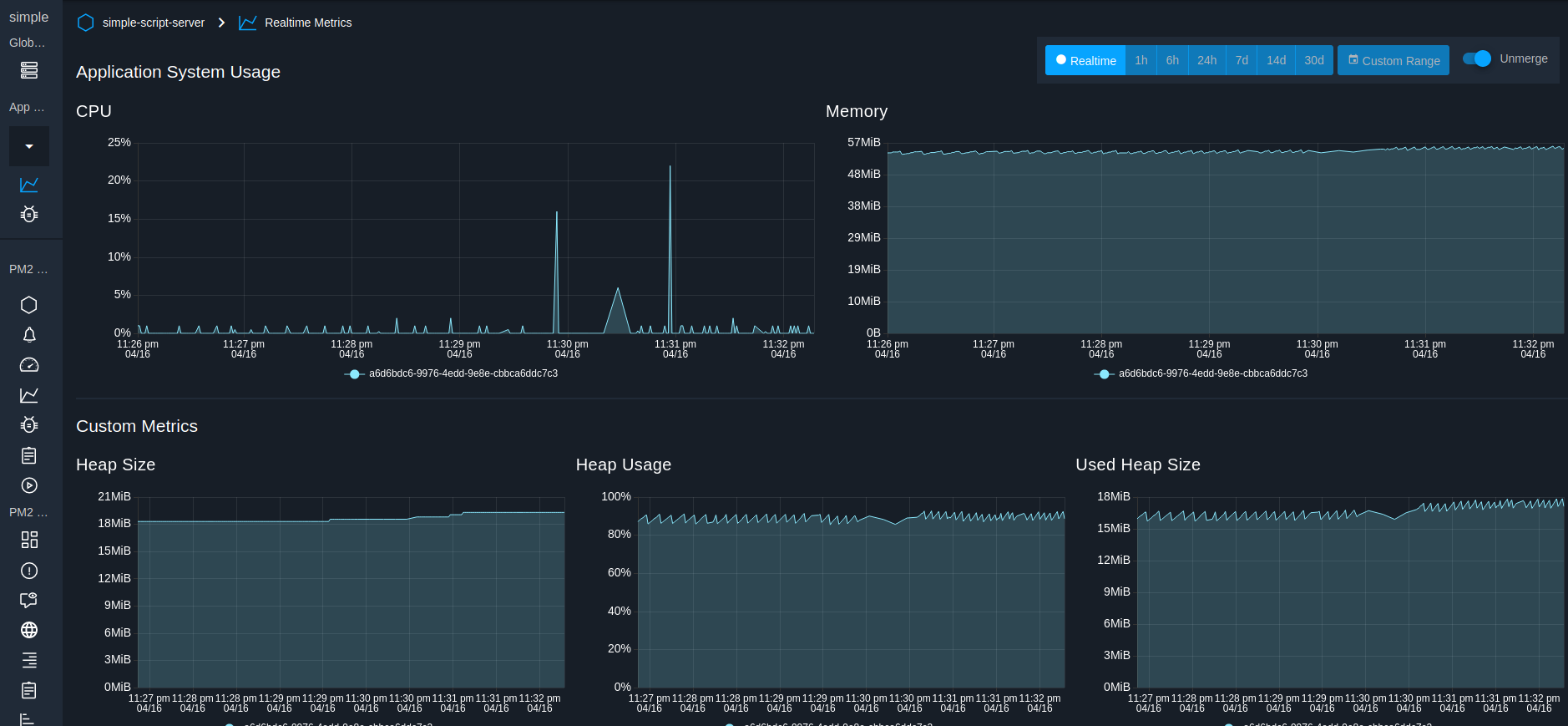 Realtime view of resources usage