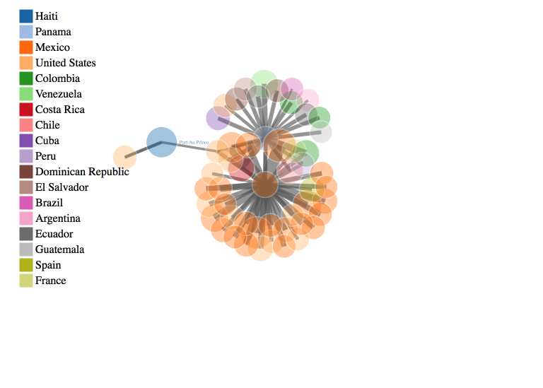 GitHub - collinschwantes/Network-D3-Examples: A demonstration of how to ...