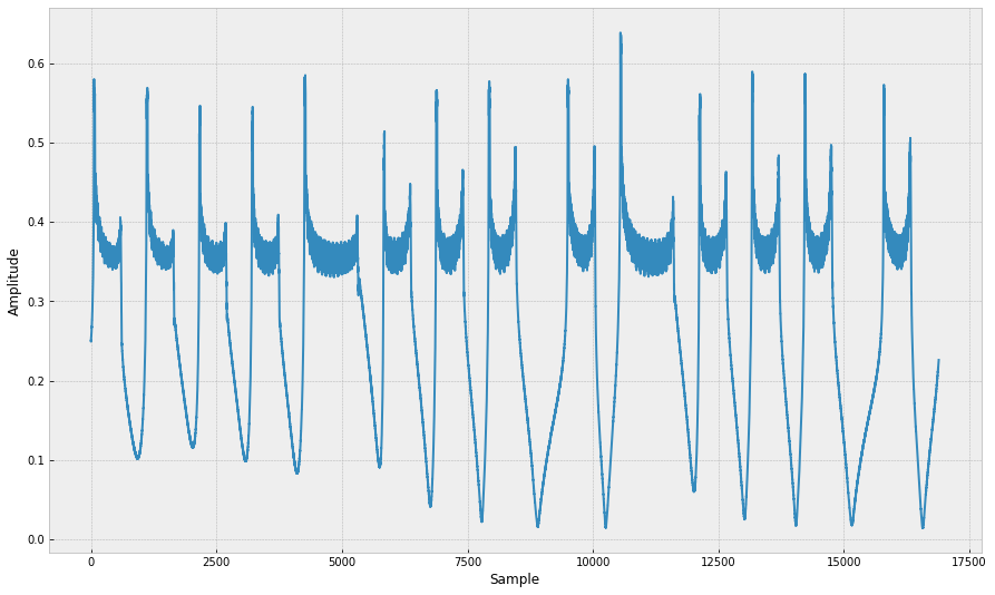 FM Demodulated Signal