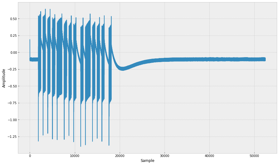 FM Demodulated Signal