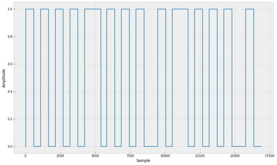 FM Demodulated Signal