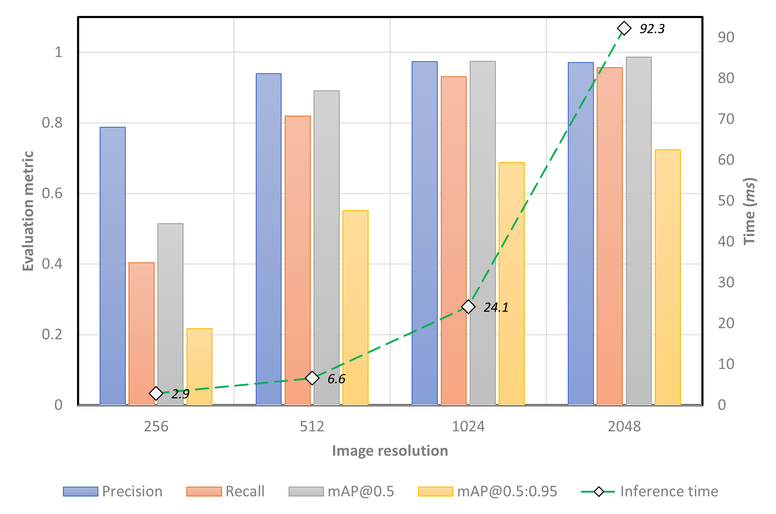 Results Plot