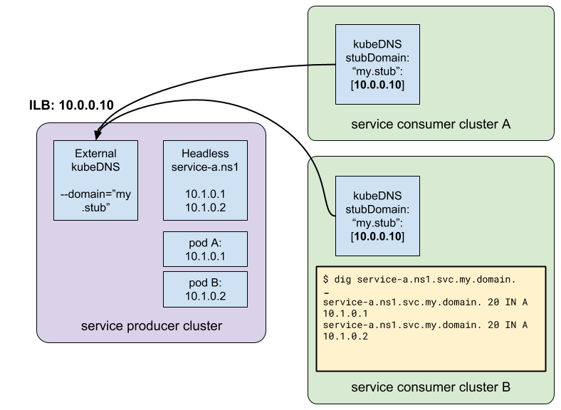 Block diagram