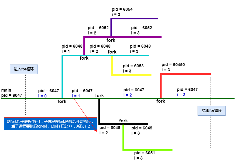 fork函数示意.drawio (1)