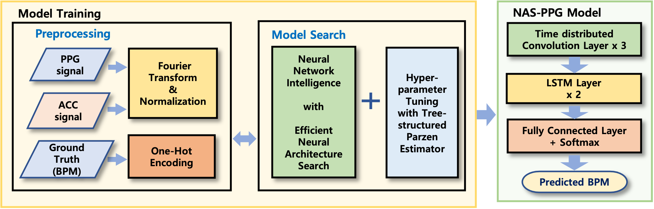 nasppg-diagram