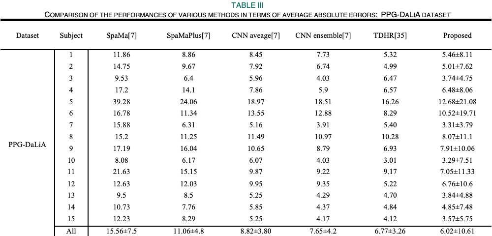 table3