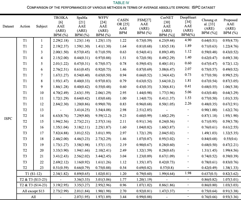 table4