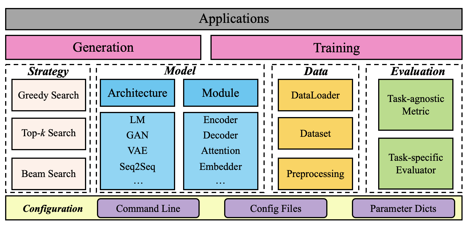 TextBox v0.1 architecture