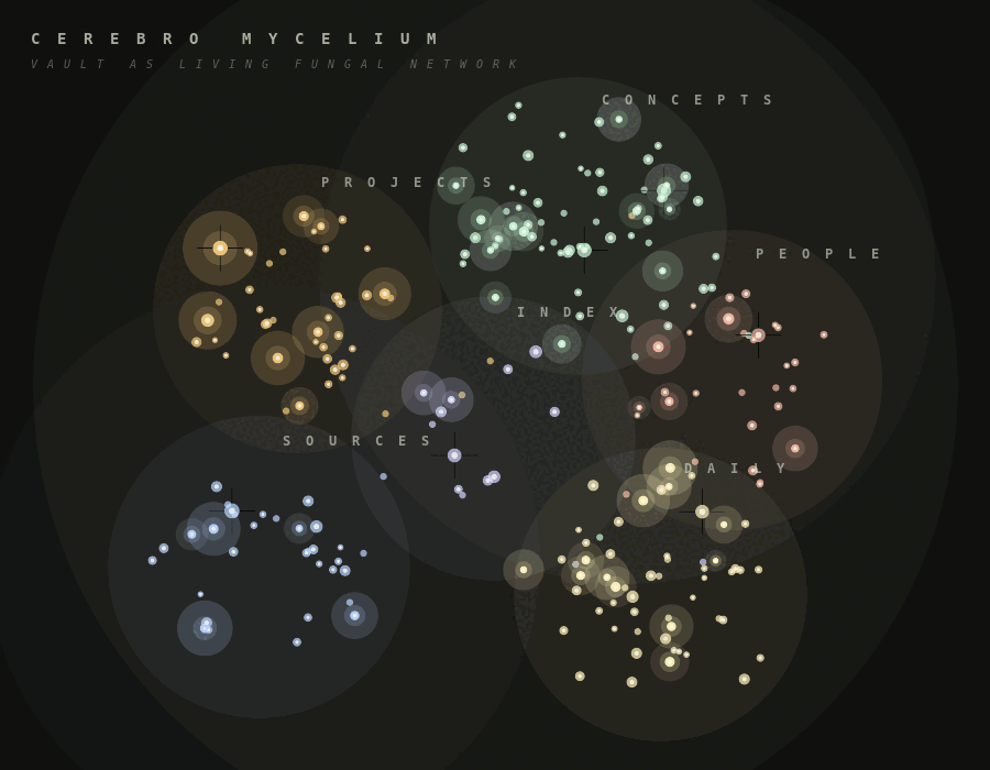 Cerebro Mycelium vault graph rendered as a living fungal network