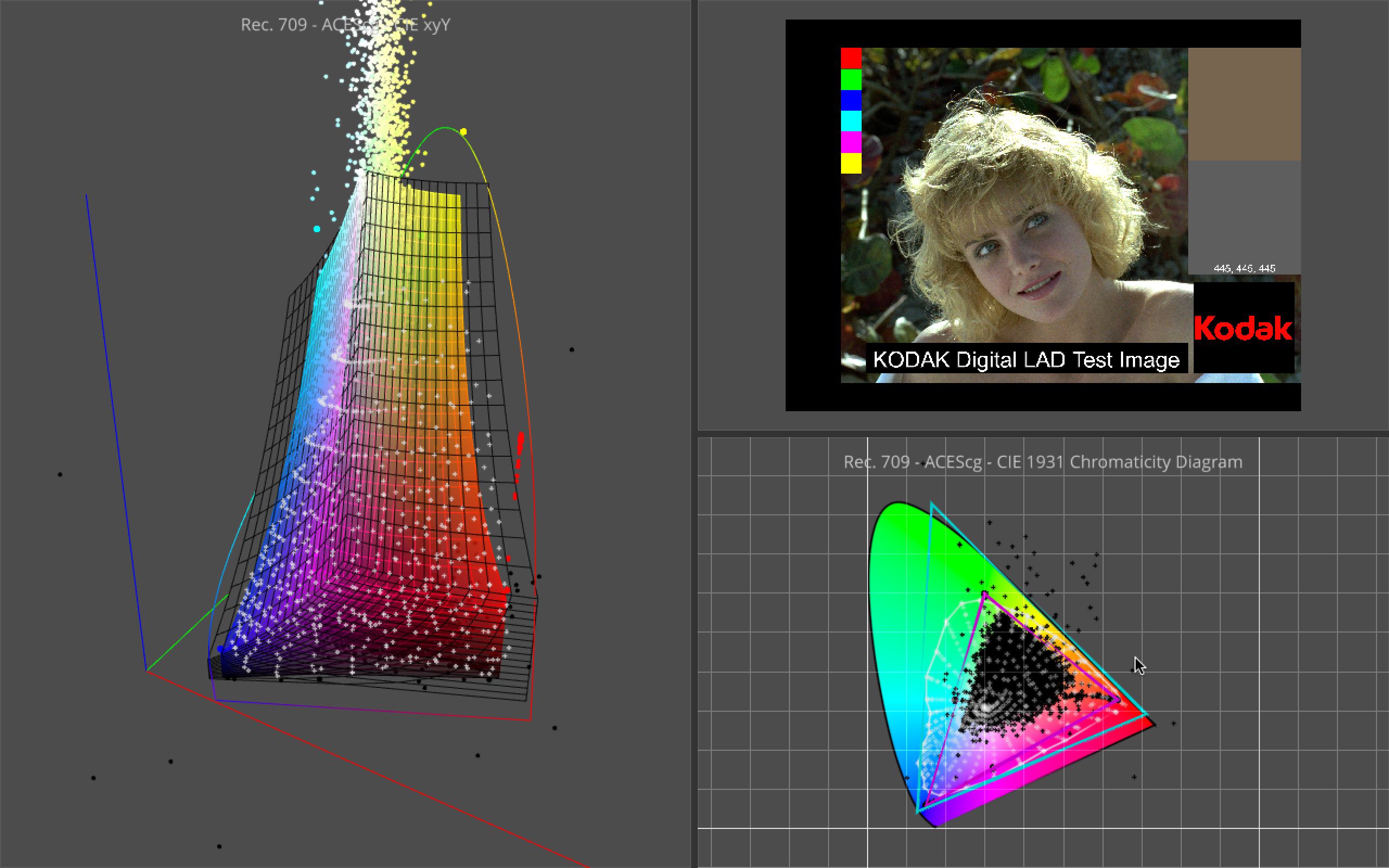 Introduction to Colour Science