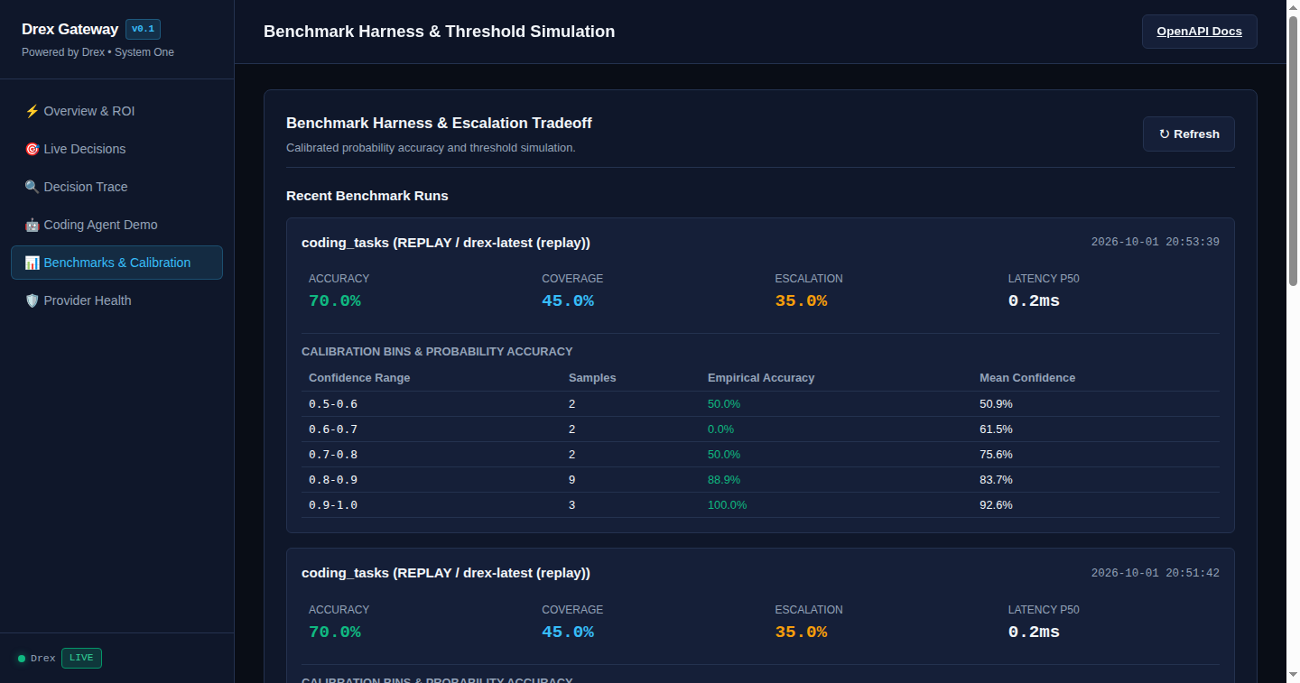 Threshold Benchmark