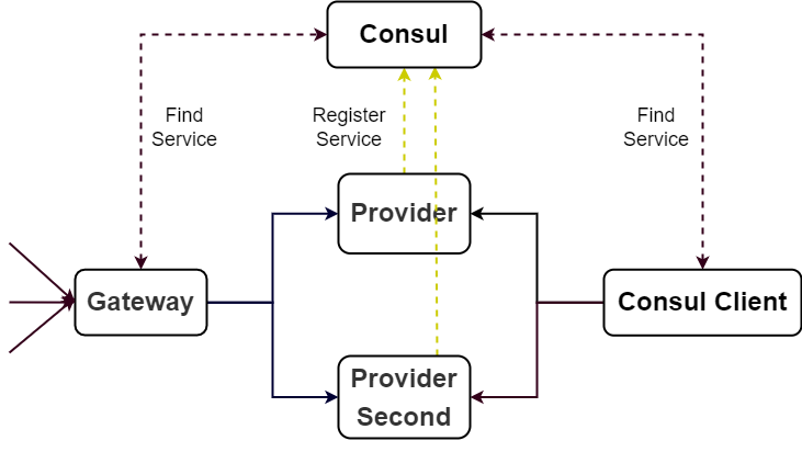 GitHub - coltisa/spring_cloud_demo: Research and demo for Spring Cloud ...