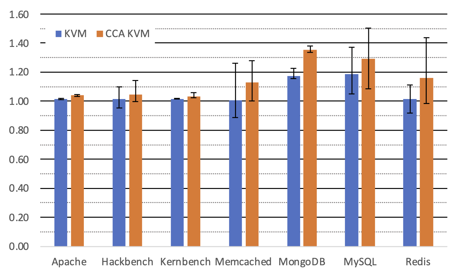 qemu-bench.png