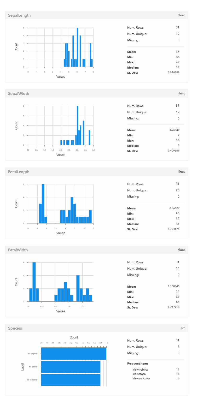 Turi Create exports a data structure