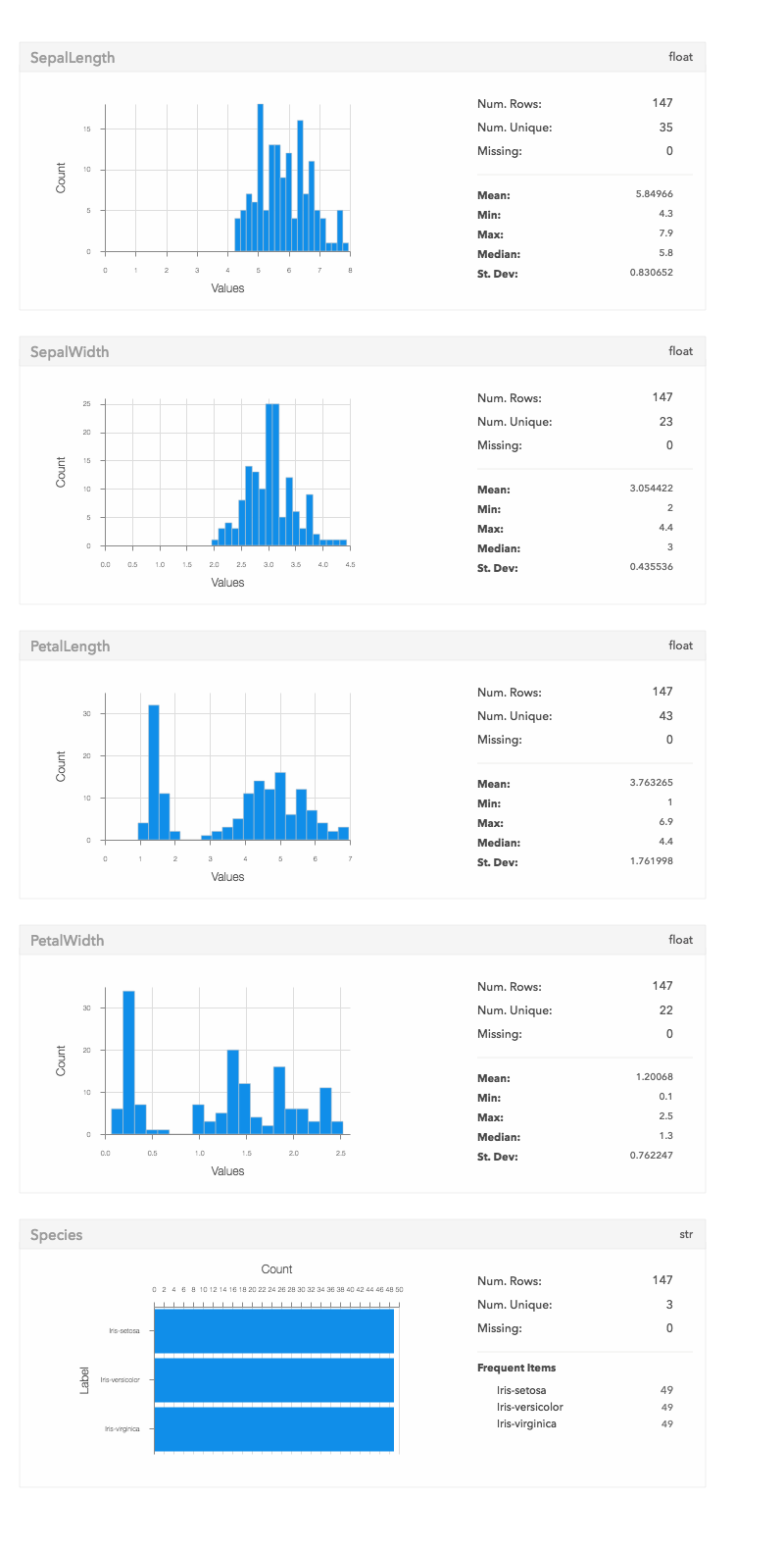 Turi Create exports a data structure