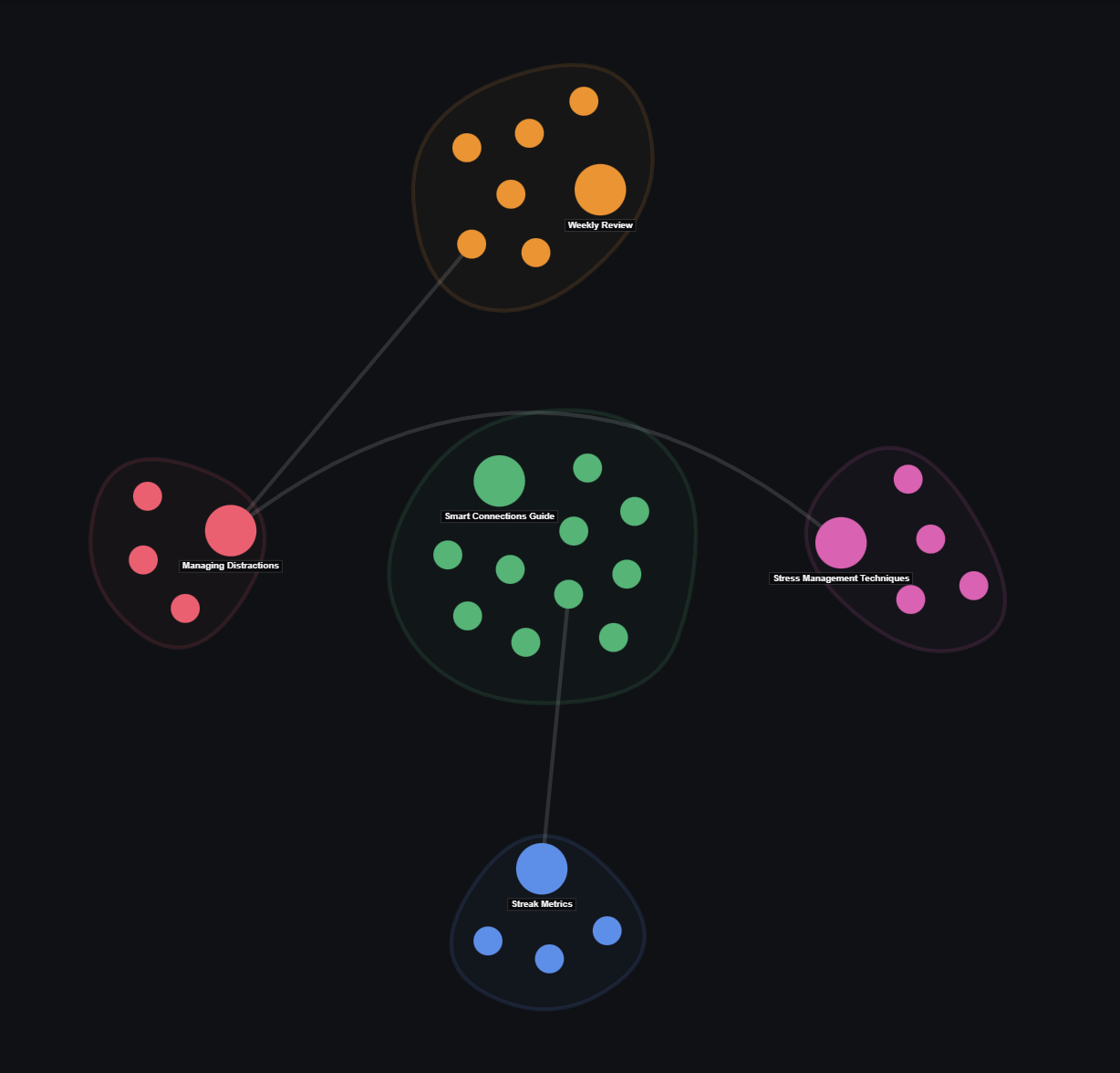 Smart Cluster Graph Demo