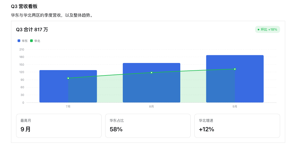 交付卡片