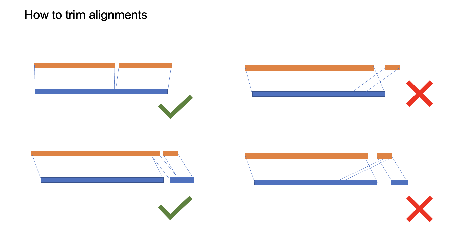 how to trim alignments