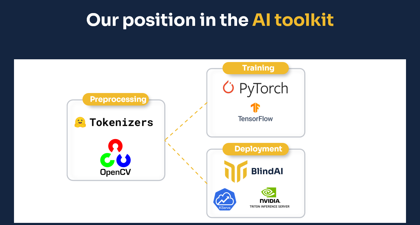 Position AI toolkit