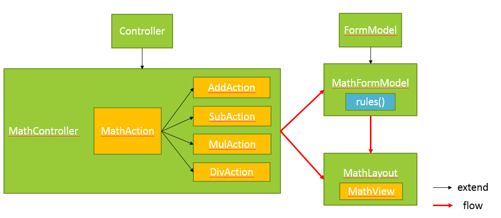 math_flow