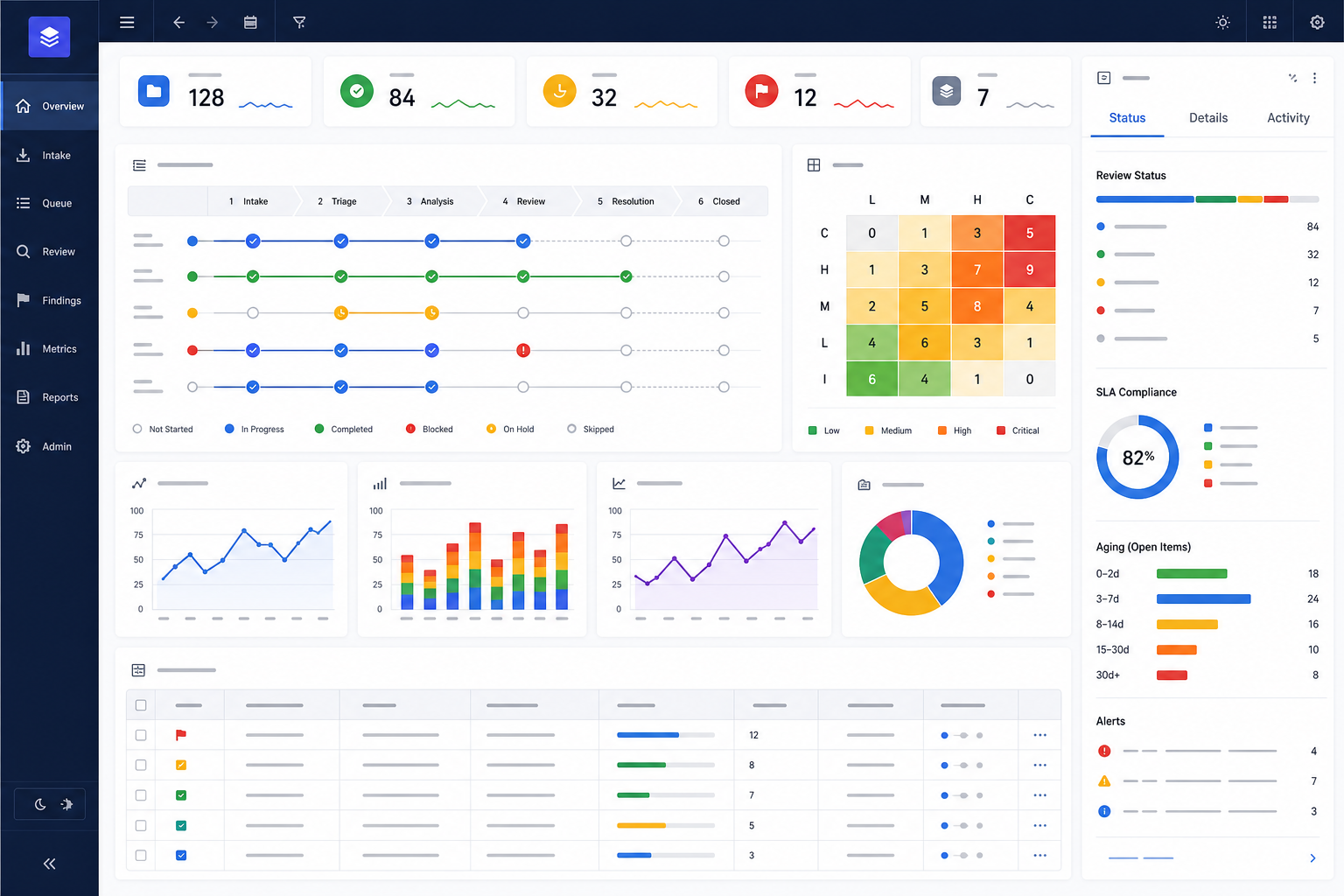 asset: assets/release-dashboard.png Fictional release operations dashboard with workflow, risk, trend, and review status regions