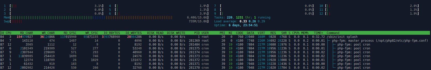 php-cron-requests-events