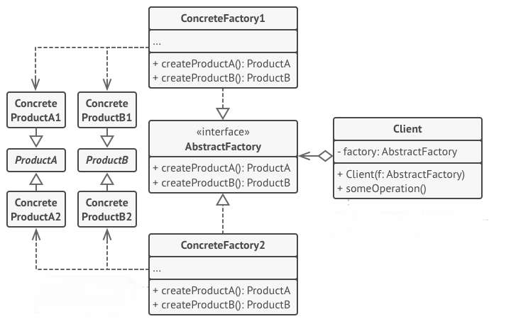 abstract-factory-uml